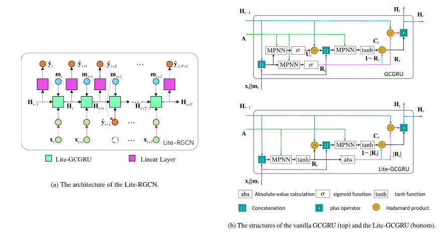 Bias-corrected multi-scale spatiotemporal networks overview